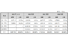 灵宝专业要账公司如何查找老赖？